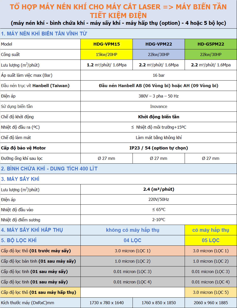 thông số kỹ thuật máy nén khí cho máy cắt laser