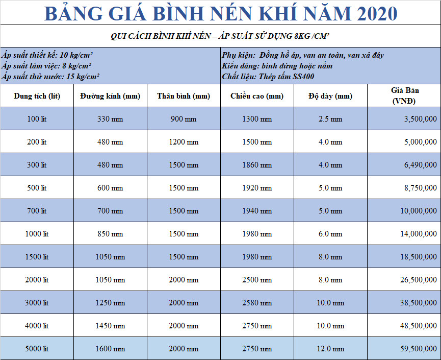 bảng giá bình khí nén năm 2020