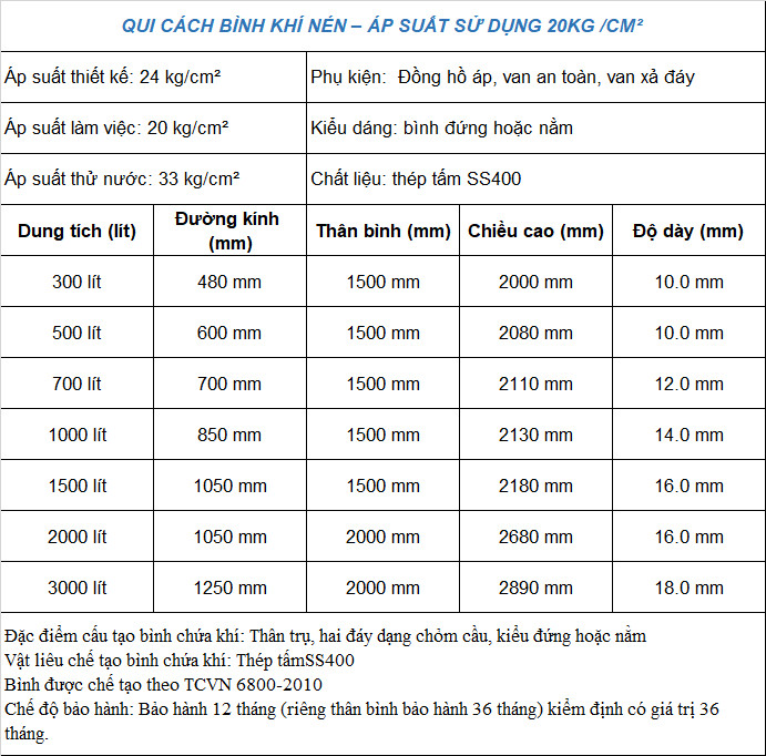 bình nén khí áp 20 bar