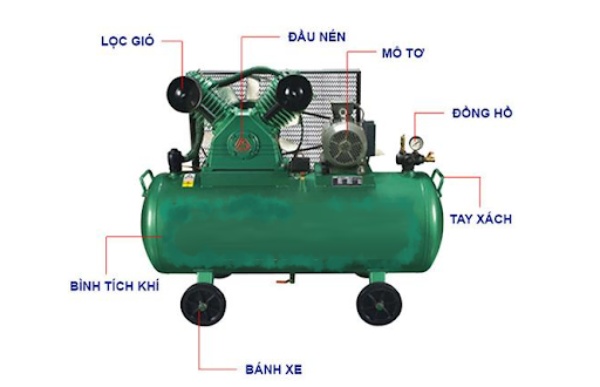 Cấu tạo chung của các dòng máy nén khí piston
