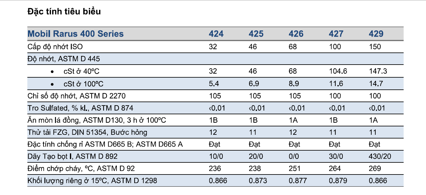 Dầu Máy Nén Khí Mobile