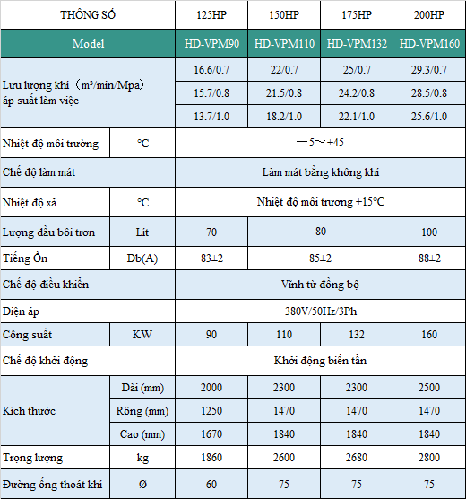 thống số máy nén khí