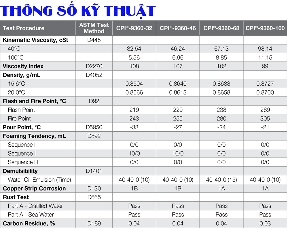 Dầu máy nén khí CPI 9360–46