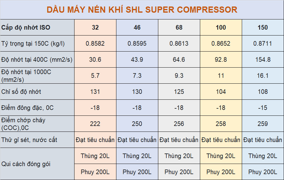 dầu máy nén khí SHL