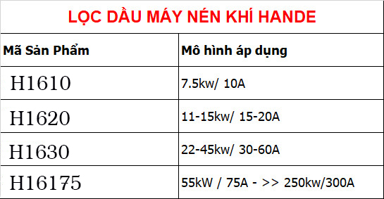 Lọc dầu máy nén khí Hande