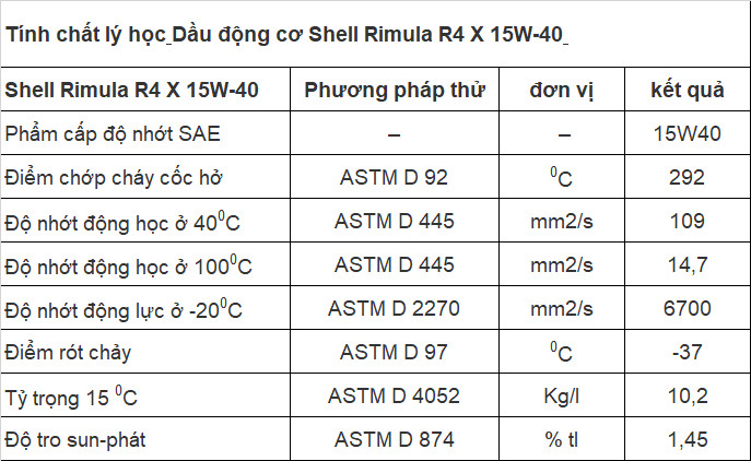 Dầu Shell Rimula R4 15W-40