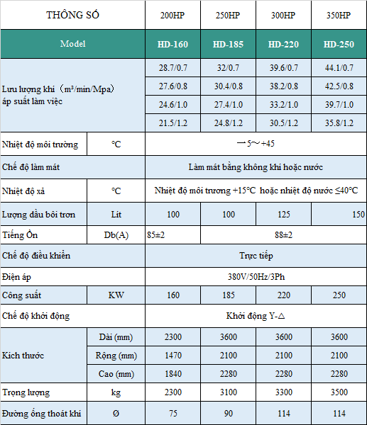 thông số máy nén khí