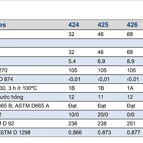 Dầu Máy Nén Khí Mobile