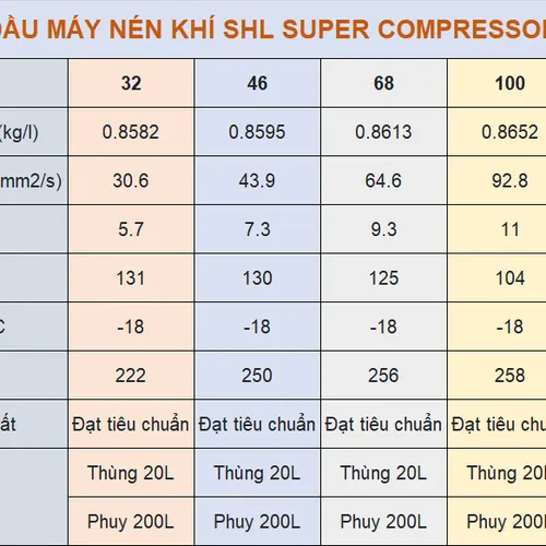 Dầu máy nén khí SHL Compressor 46