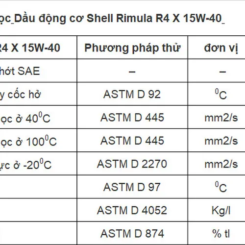 Dầu Shell Rimula R4 15W-40