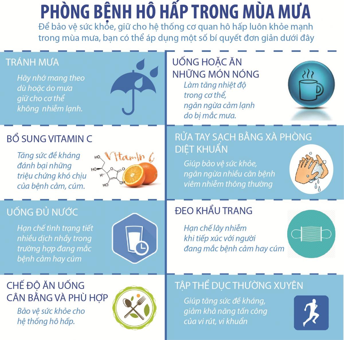 ĐƯỜNG HÔ HẤP