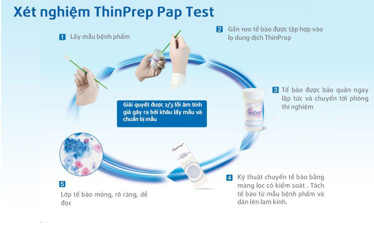 Ai nên thực hiện ThinPrep Pap test?
