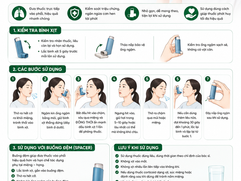 HƯỚNG DẪN SỬ DỤNG BÌNH XỊT ĐỊNH LIỀU MDI DÀNH CHO NGƯỜI BỆNH HEN SUYỄN