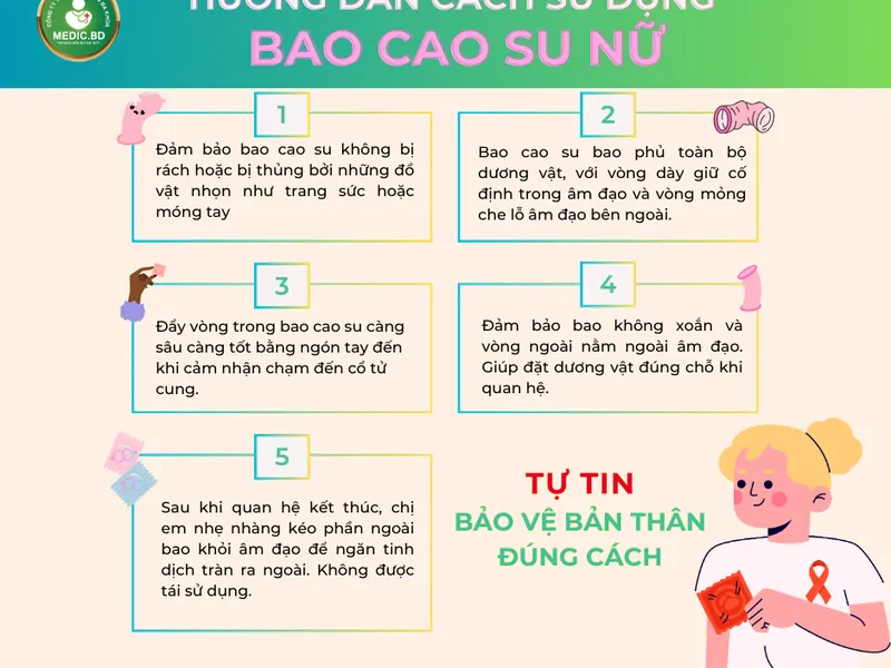 BAO CAO SU NỮ LÀ GÌ? CÁCH SỬ DỤNG BAO CAO SU NỮ