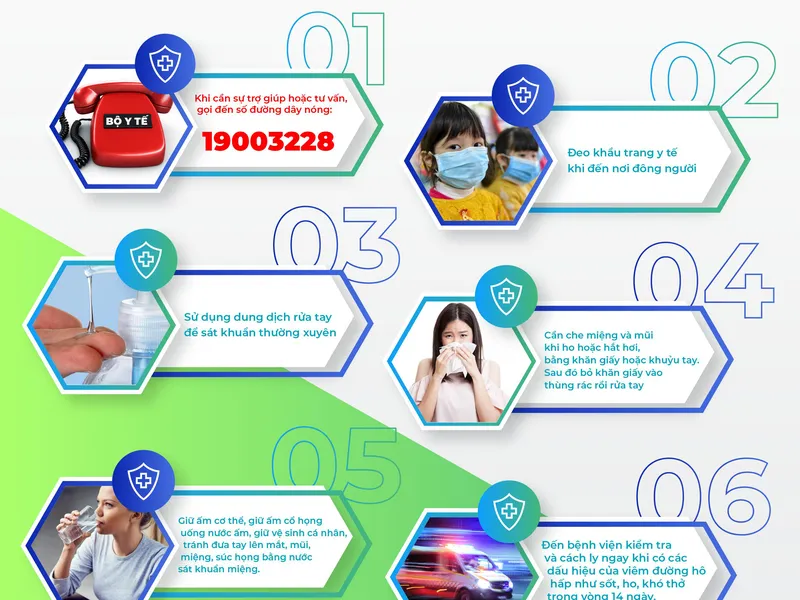 CÁC BIỆN PHÁP GIÚP GIẢM NGUY CƠ NHIỄM VIRUS CORONA