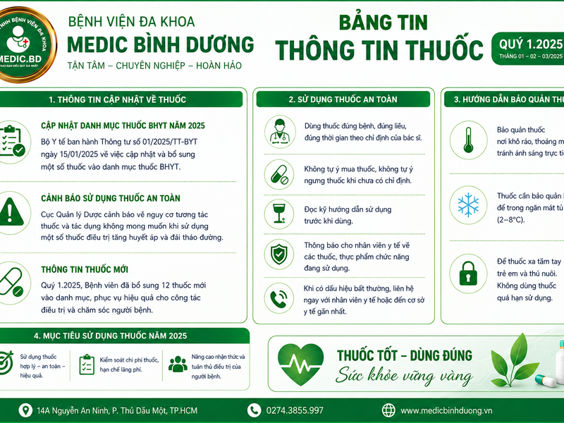 BẢNG TIN THÔNG TIN THUỐC QUÝ I.2025