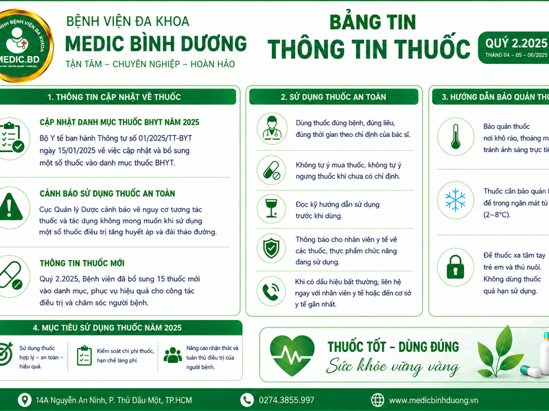 BẢNG TIN THÔNG TIN THUỐC QUÝ iI.2025