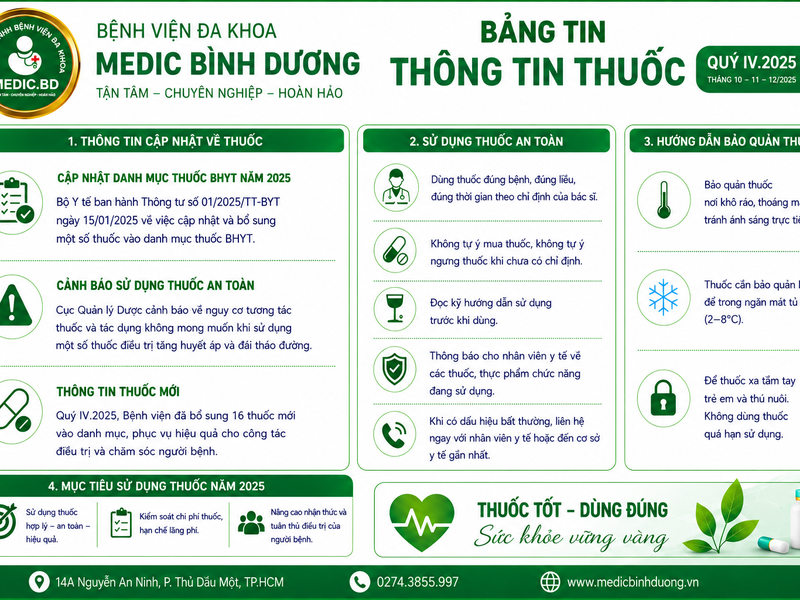 BẢNG TIN THÔNG TIN THUỐC QUÝ IV.2025
