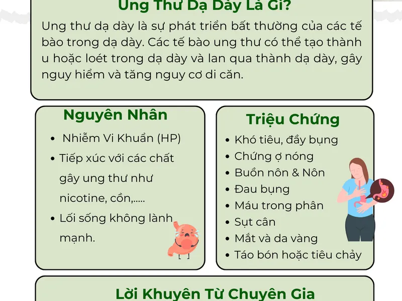 UNG THƯ DẠ DÀY