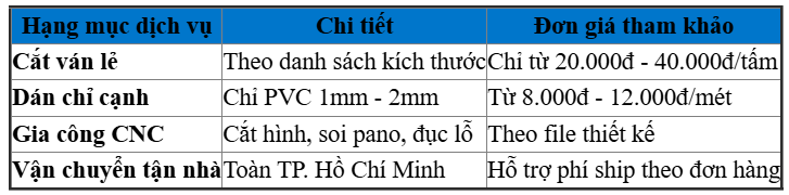 Bảng Báo Giá Gia Công Cắt Ván Và Dán Chỉ Cạnh Theo Yêu Cầu Tại HCM