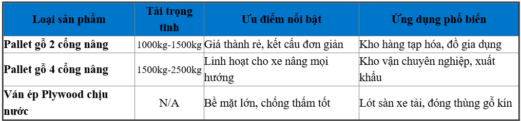 Bảng So Sánh Các Dòng Ván Ép Pallet Phổ Biến Hiện Nay