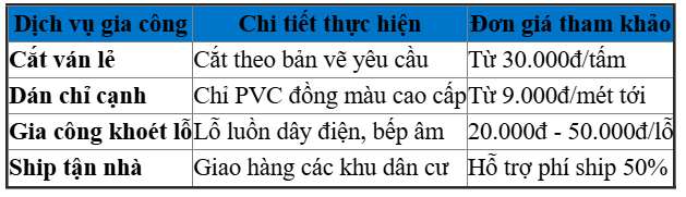 Báo Giá Gia Công Cắt Ván Và Dán Chỉ Cạnh Theo Yêu Cầu Tại Nhà Bè
