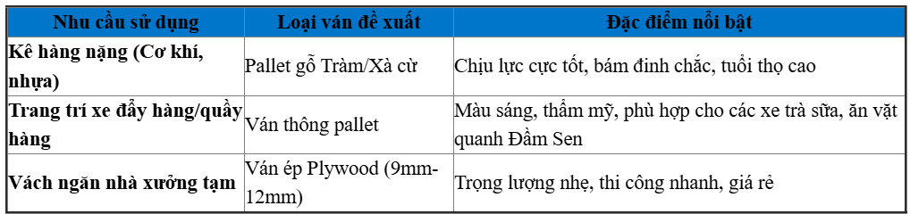 Các Dòng Ván Ép Pallet Được Ưa Chuộng Tại Quận 11