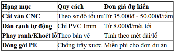 Bảng Báo Giá Gia Công Cắt Ván Và Dán Chỉ Cạnh Theo Yêu Cầu