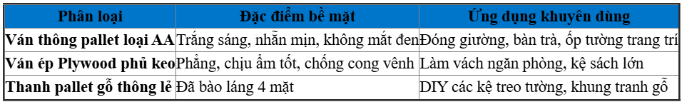 Các Loại Ván Ép Pallet Bán Chạy Hiện Nay Tại Bình Thạnh
