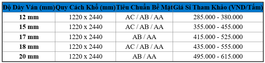Bảng Báo Giá Gỗ Ghép Cao Su Phủ Keo Tại Bình Chánh