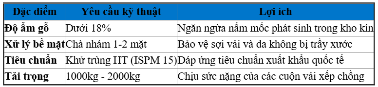 Thông Số Kỹ Thuật Của Ván Ép Pallet Cho Ngành May Mặc