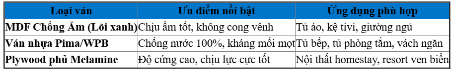 Các Dòng Ván Được Ưu Chuộng Nhất Tại Cần Giờ