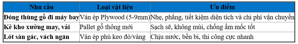 Các Loại Ván Ép Pallet Tại Tân Bình