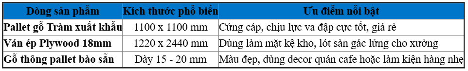 Các Loại Ván Ép Pallet Được Ưu Chuộng Trên Thị Trường