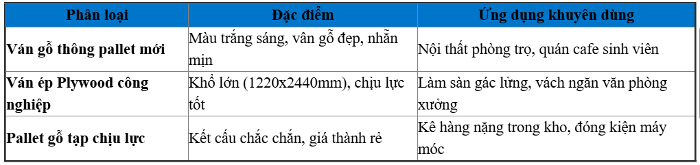 Các Dòng Ván Ép Pallet Phổ Biến Hiện Nay Tại Thủ Đức