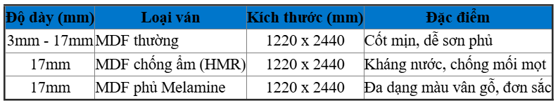 Bảng Giá Ván MDF Tại Xưởng Mới Nhất