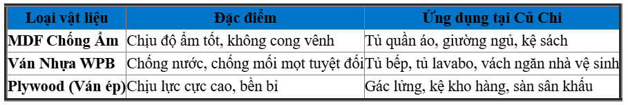 Các Loại Ván Phổ Biến Hiện Nay Tại Củ Chi