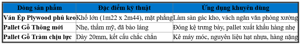 Phân Loại Ván Ép Pallet Phổ Biến Tại Tân Phú