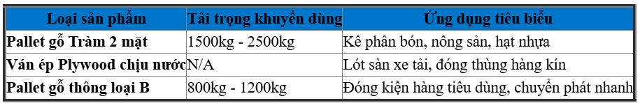 Các Loại Ván Ép Pallet Phổ Biến Tại Thị Trường Bình Chánh