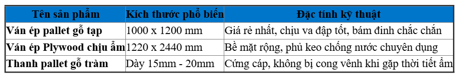 Các Dòng Ván Ép Pallet Bán Chạy Tại Quận 8