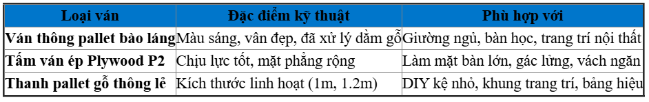 Các Dòng Ván Ép Pallet Phân Phối Tại Gò Vấp