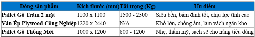 Bảng Báo Giá Và Thông Số Kỹ Thuật Ván Ép Plywood Tại Quận 12