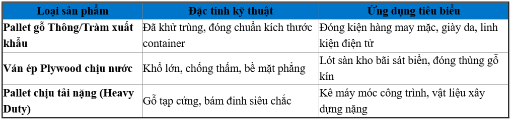 Các Dòng Ván Ép Pallet Được Tin Dùng Hiện Nay