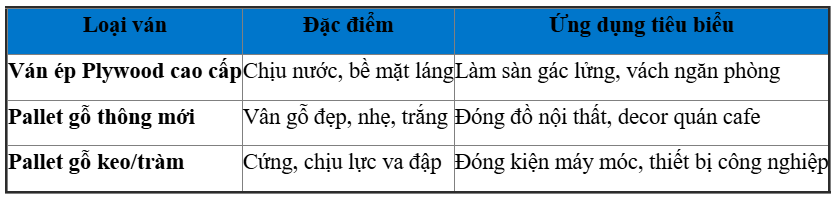 Các Dòng Ván Ép Pallet Phổ Biến Tại Quận 9