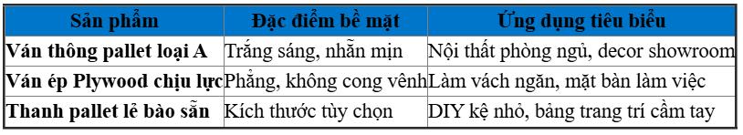 Thông Số Các Dòng Ván Ép Pallet Tại Phú Nhuận
