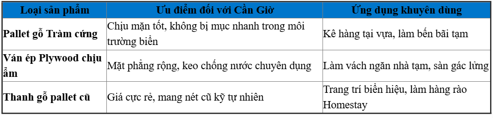 Đặc Tính Kỹ Thuật Của Ván Ép Pallet