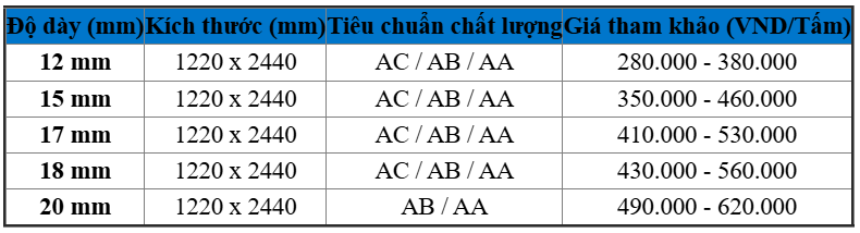 Báo Giá Gỗ Ghép Cao Su Phủ Keo Tại Kho HCM