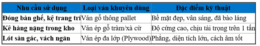 Phân Loại Ván Ép Pallet Phổ Biến Tại Quận 4