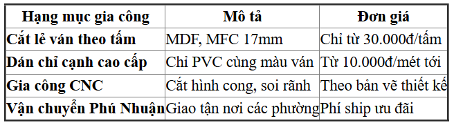 Báo Giá Dịch Vụ Gia Công Cắt Ván Và Dán Chỉ Cạnh Theo Yêu Cầu