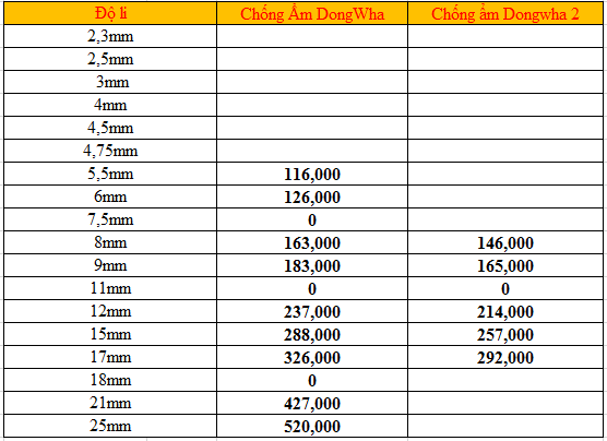 Bảng giá ván MDF chống ẩm. Bảng giá ván MDF chống ẩm.